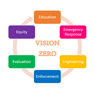 Vision Zero